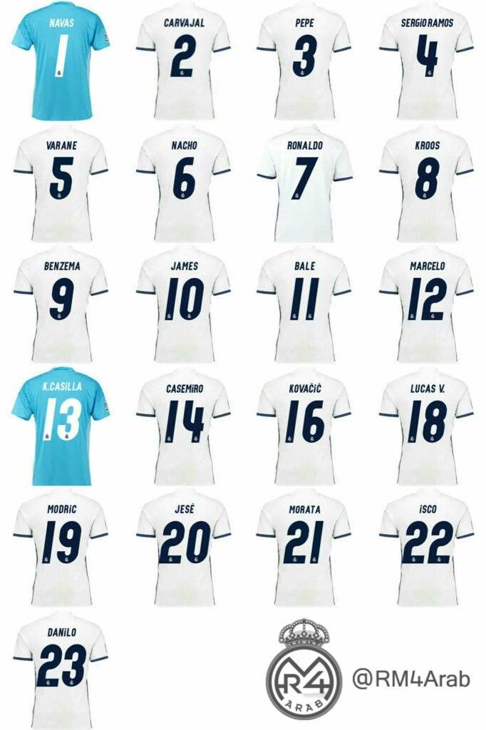 Какой номер выбрать на футболку футболисту – как футболисты выбирают себе номера в сборной? есть ли какая-нибудь очерёдность при выборе?