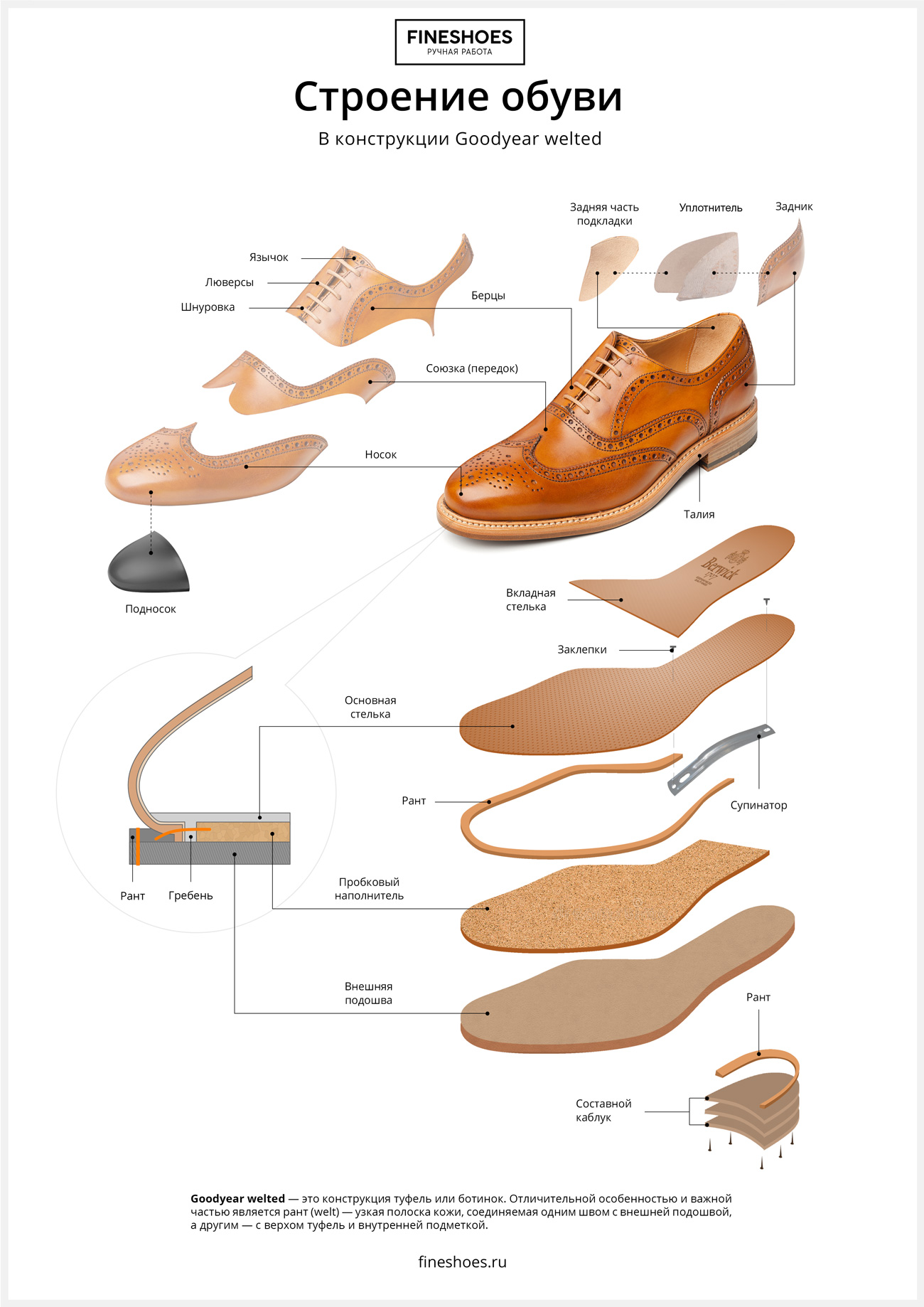 Что такое союзка в обуви: основные характеристики и преимущества
