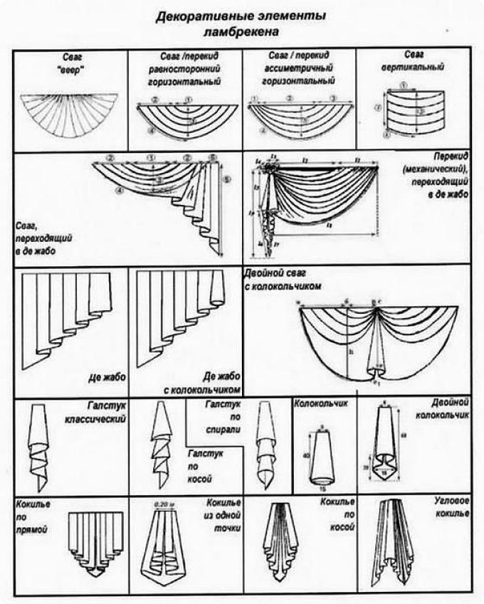 Австрийские шторы: инструкция, выкройка, пошив своими руками