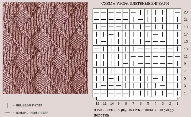 Рисунок для вязания спицами шахматка