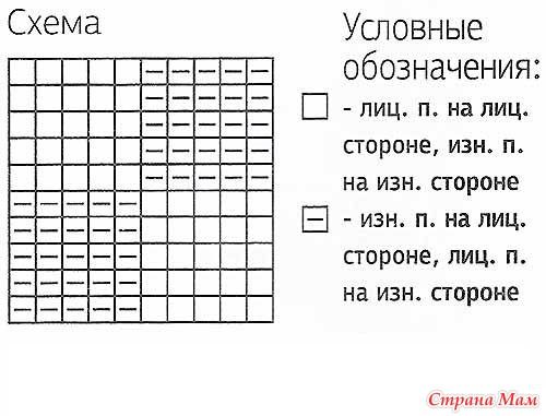 Вязка шахматка спицами схема