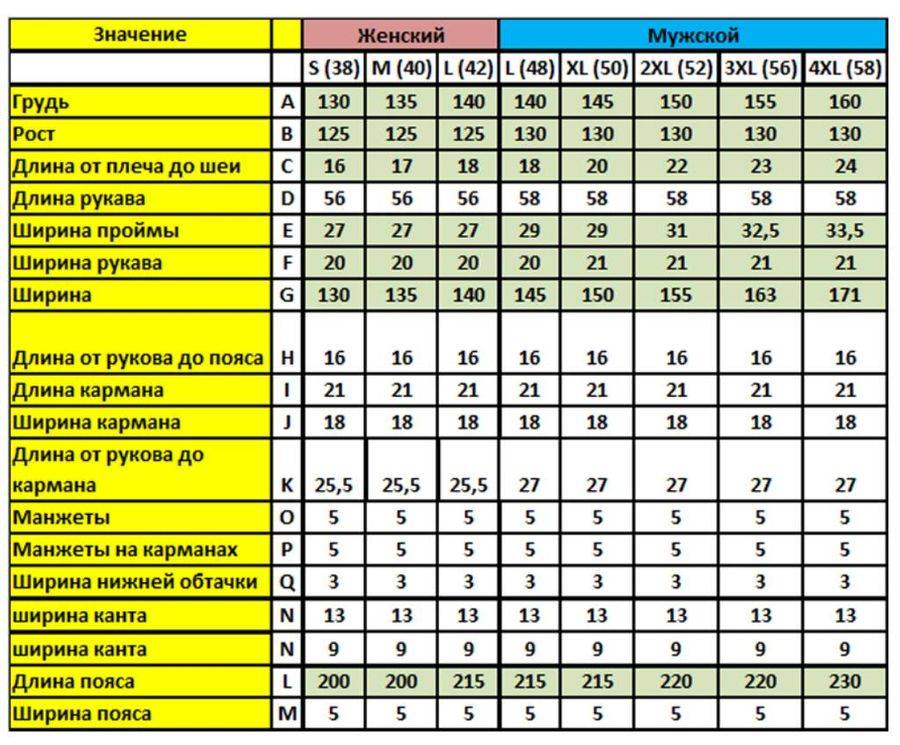 Размеры халатов мужских таблица – таблица размеров и советы по выбору