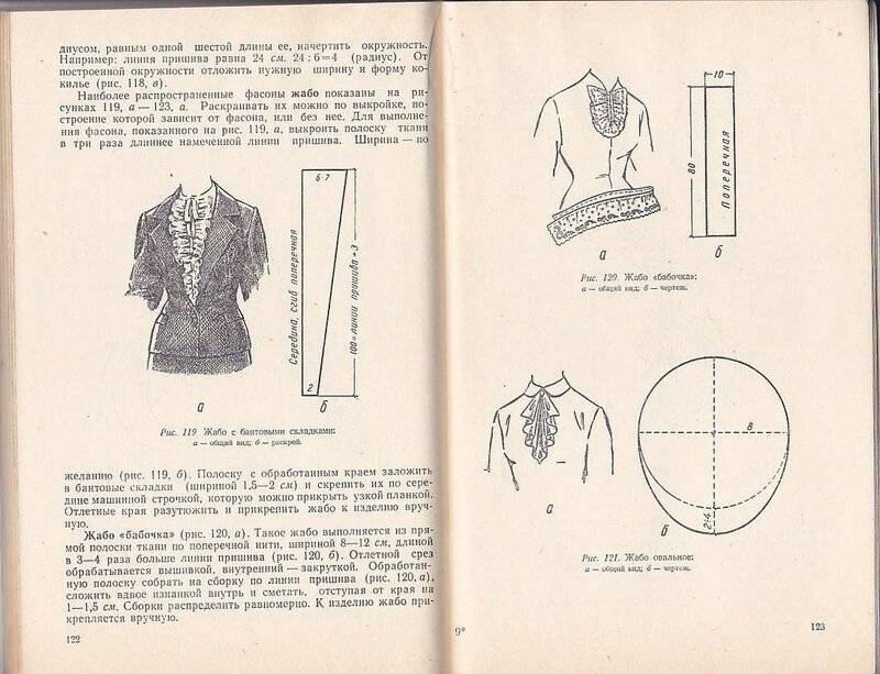 Основы кройки и шитья для начинающих - клуб рукоделия три иголки
