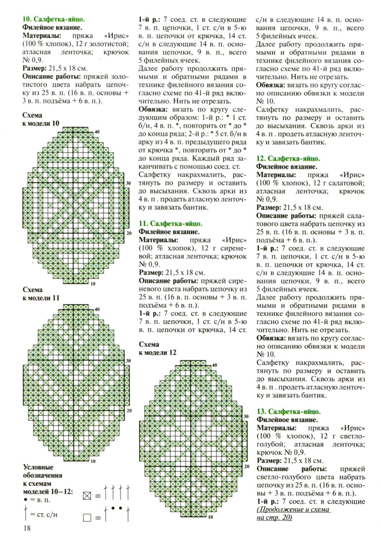 Пасхальное яйцо спицами