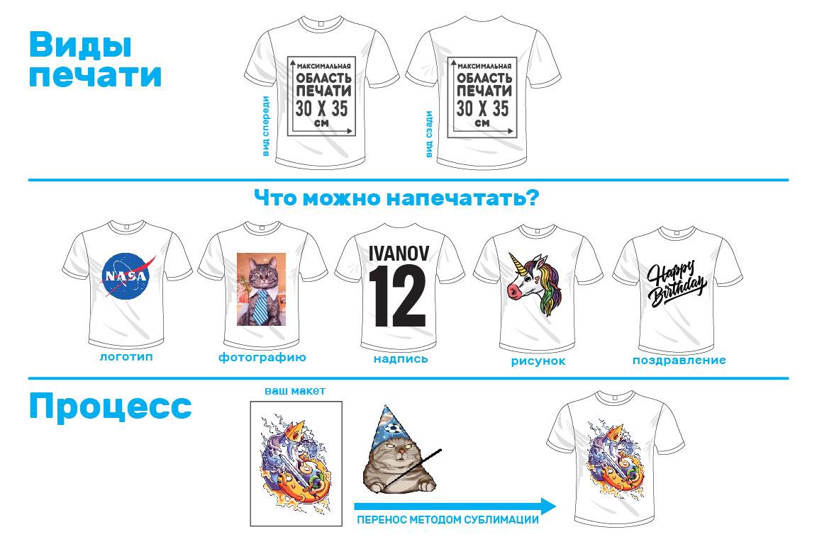 Бизнес-план: печать на футболках. необходимое оборудование для печати на футболках :: businessman.ru