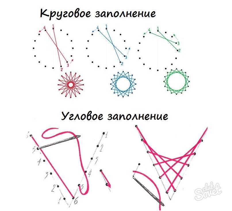 Вышивка по бумаге нитками схемы для детей