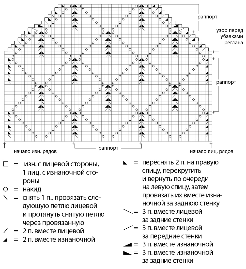 Узор дракона спицами схема и описание