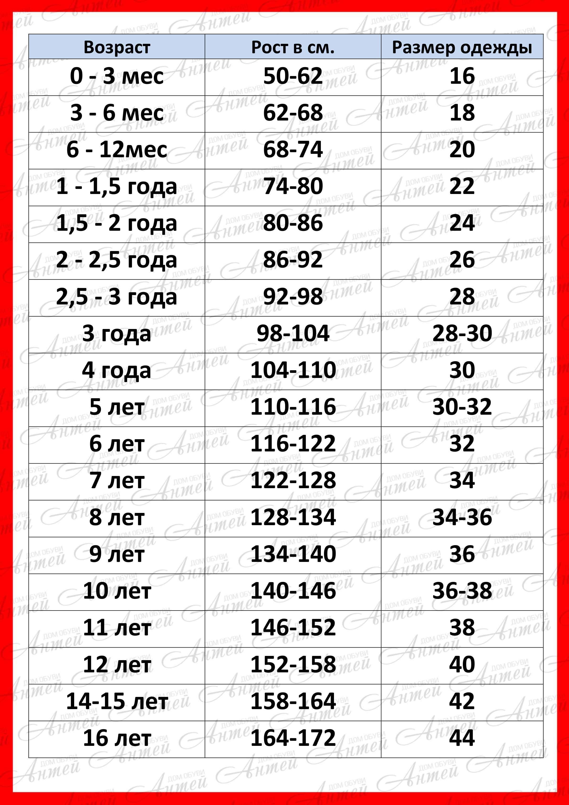 российские размеры картинки