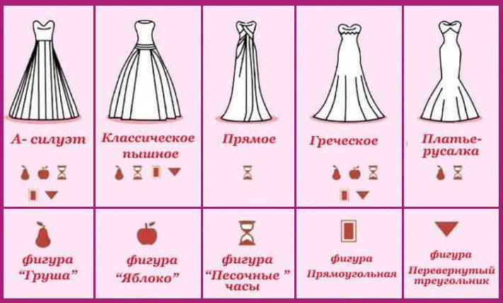 Свадебные платья в греческом стиле 2022: красивые модели в пол с рукавами, кружевом и ампир для полных и беременных + фото