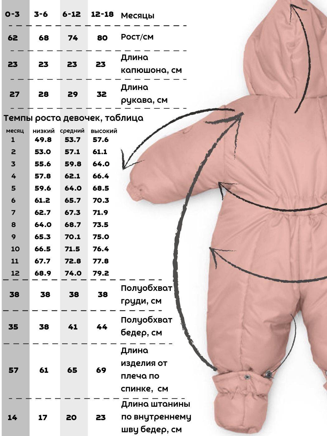 Как определиться с размером детского комбинезона…