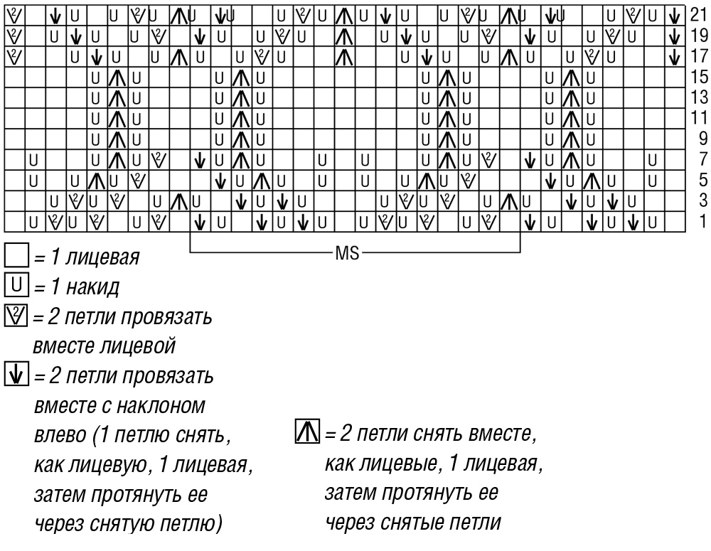 Свитер из мохера спицами (схемы и описание): свитер для женщины из мохера