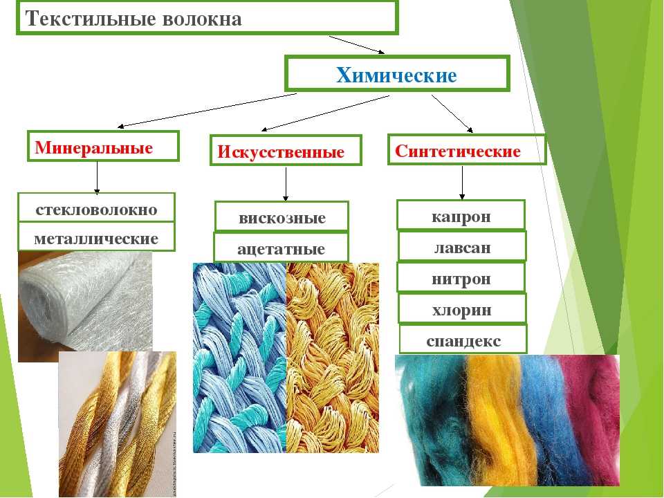Вискоза - что за ткань? натуральная или нет, правила выбора и отзывы покупателей. | www.podushka.net