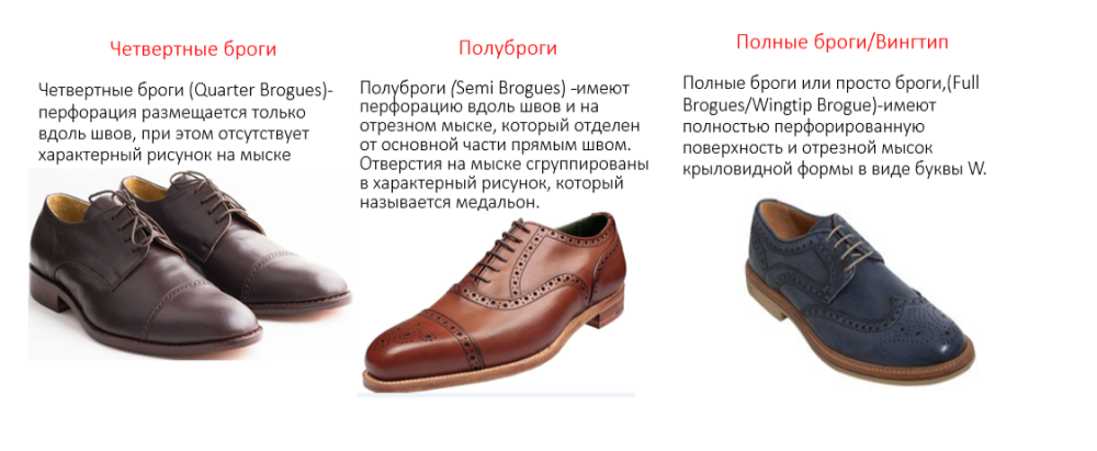 Виды мужской обуви, которые ты должен знать — название, описание и фото