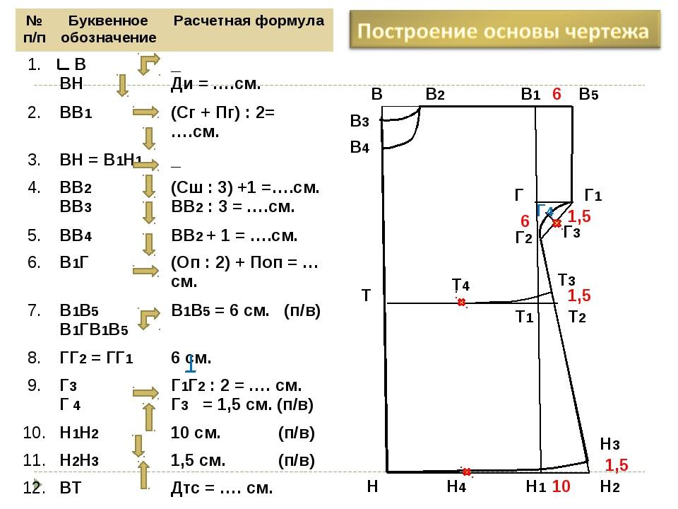 Что нужно для выкройки