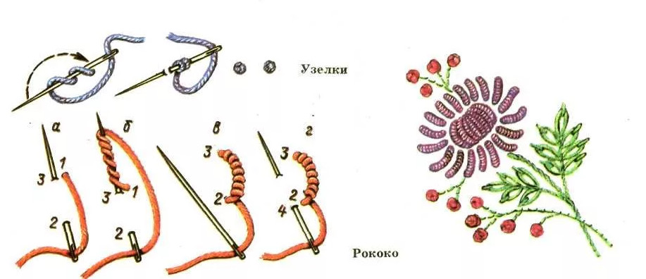 Вышивка узелками схемы