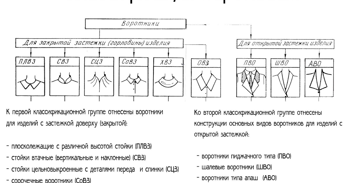 Виды воротников на платье, стоячий высокий воротник, виды женских воротников на пальто