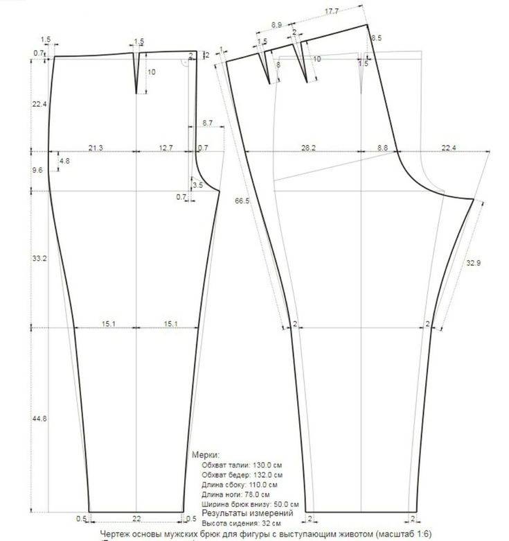 Выкройка для мужских брюк: пошаговое построение, как сшить на резинке