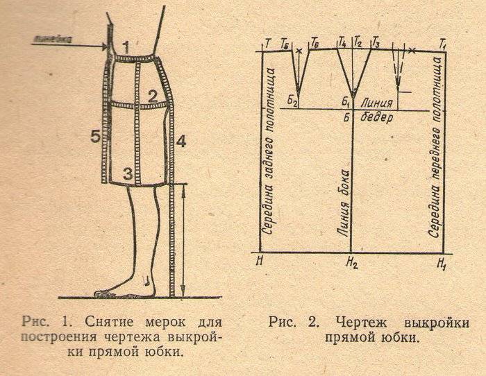 Выкройка юбки карандаш для начинающих: построение пошагово