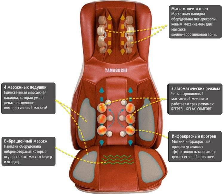 Массажная накидка на автомобильное кресло: правила выбора, обзор брендов