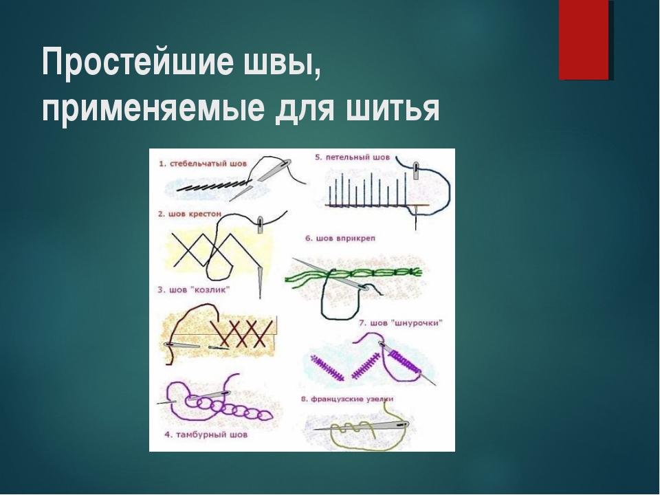 Самый простой вид. Виды швов. Стежки для ручного шитья. Ручные швы и Стежки. Простые ручные швы.