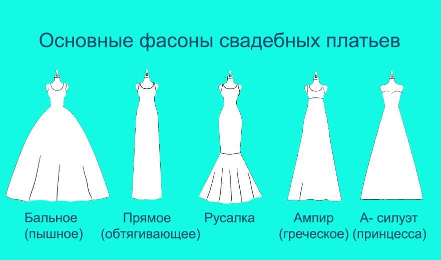 Как правильно выбрать свадебное платье: учитываем важные моменты