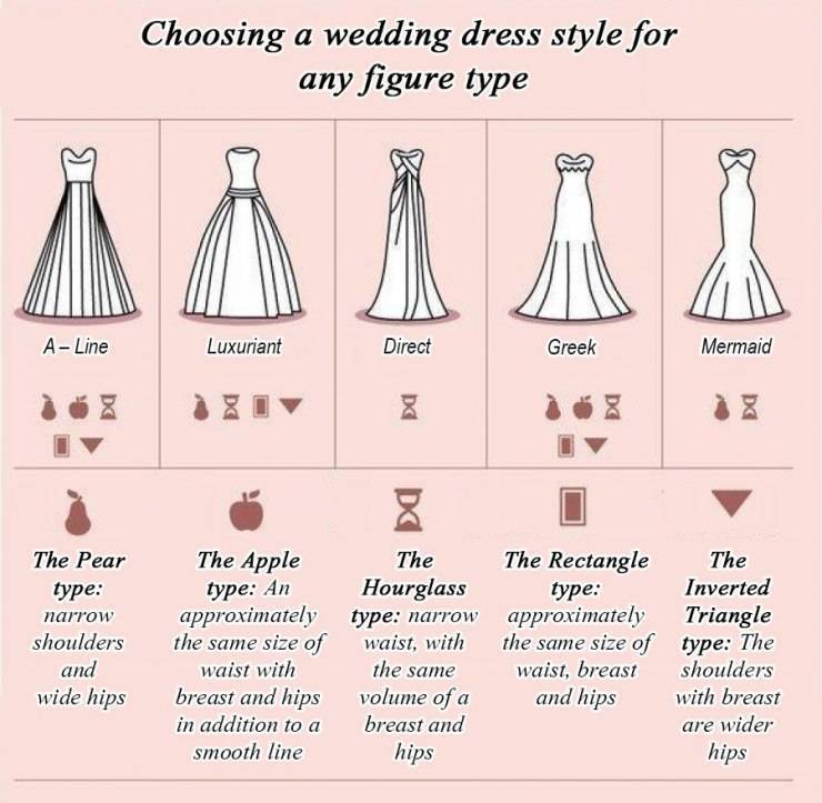 Свадебное платье по фигуре: как правильно выбрать с фото