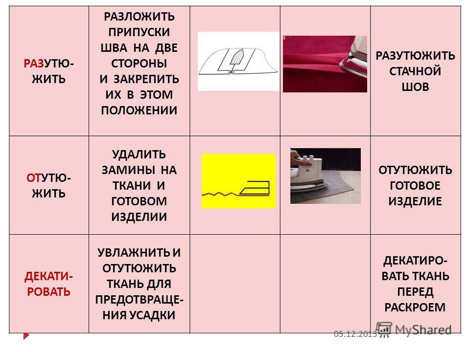 Как правильно погладить вещи