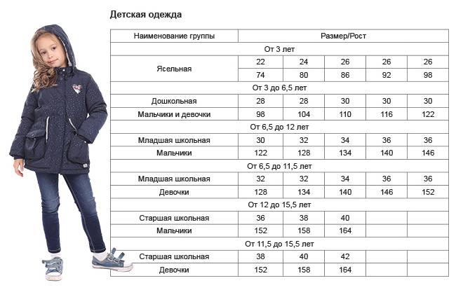 Детские размеры алиэкспресс на русском: таблицы одежды для мальчиков и девочек