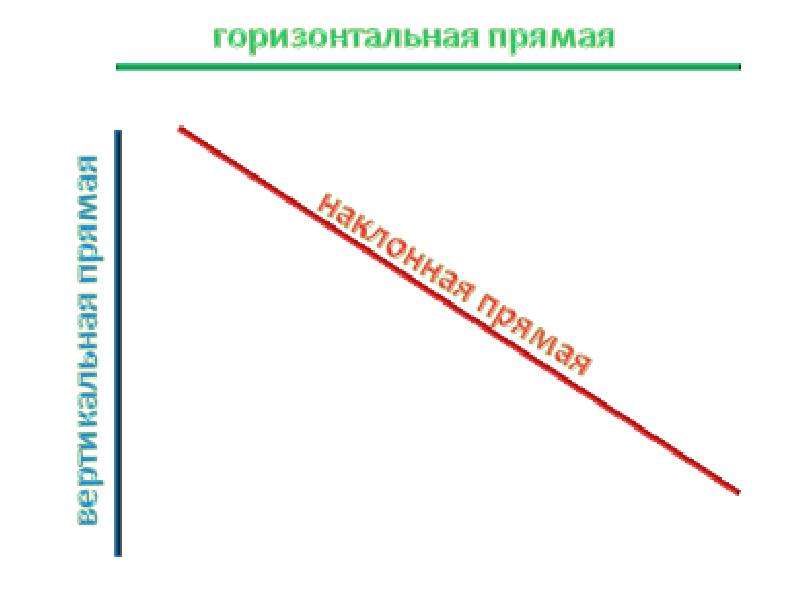 Вертикаль и горизонталь фото – как понять, какая горизонтальная, а какая вертикальная линия? — главная — фотошкола юургу