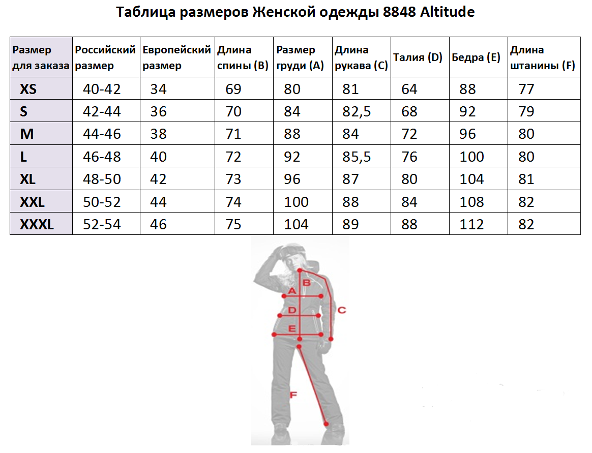 Таблица размеров одежды курток. Roxy Размерная сетка брюк горнолыжных. 8848 Altitude Размерная сетка. Лыжные штаны муж Размерная сетка. Размерная таблица лыжный костюм.