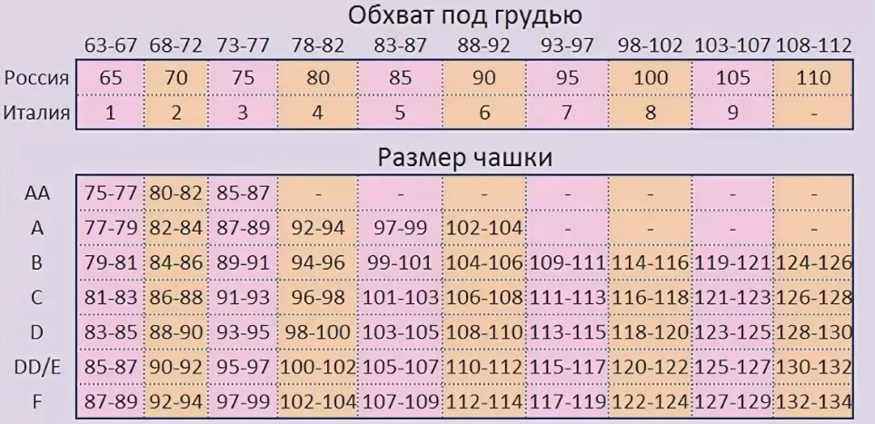 Размер чашек c. Размеры бюстгальтеров. Размер бюстгальтера таблица. Размер чашечки бюстгальтера. Размер чашки лифчика.