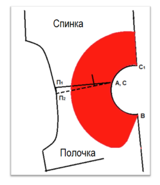 Выкройка воротника для платья: схемы с фото