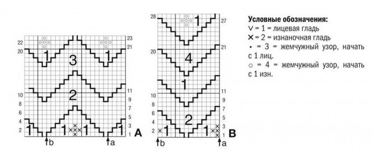 Схема вязания зигзага спицами