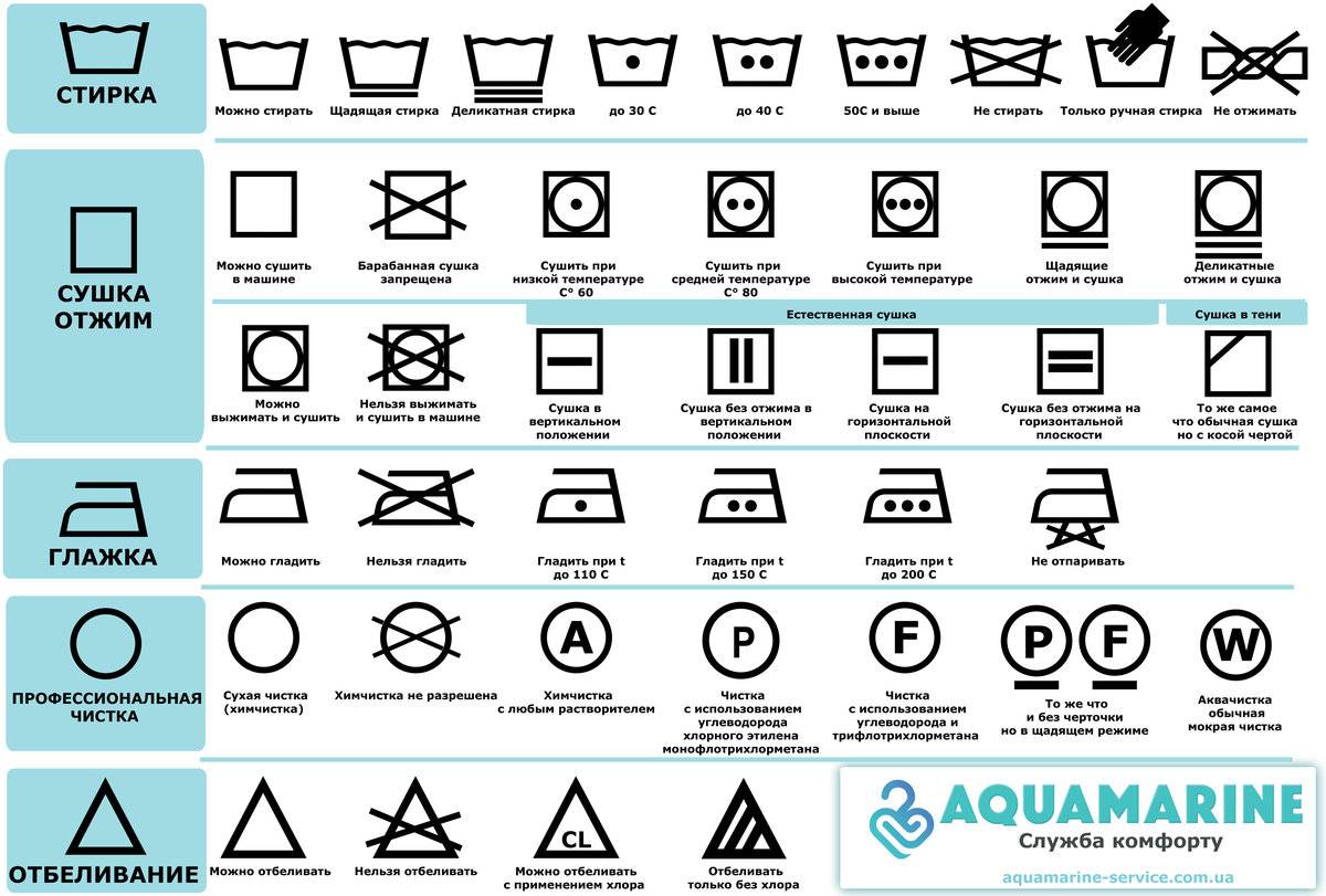 Значки на одежде для стирки: расшифровка символов на этикетках и рекомендации по уходу