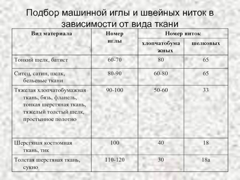 Три способа проверить качество ниток для шитья на швейной машинке: какие выбрать?
