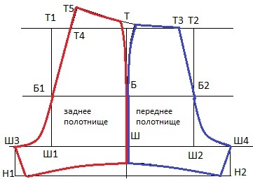 Картинки выкройка шорт