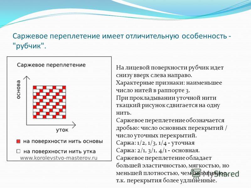 Саржевое переплетение схема