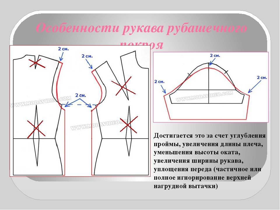 Пройма платья выкройка. Моделирование проймы. Моделирование проймы и рукава. Моделирование рукава рубашечного покроя. Моделирование цельнокроеного рукава.