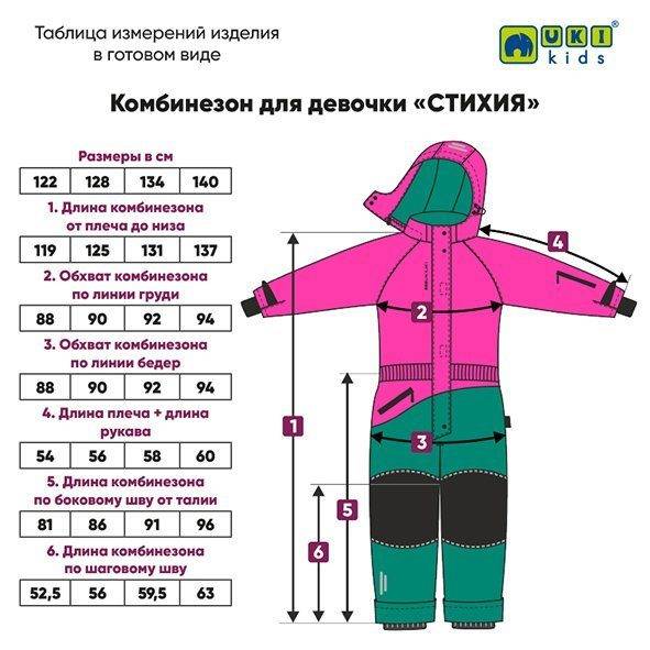 Таблицы размеров детской одежды