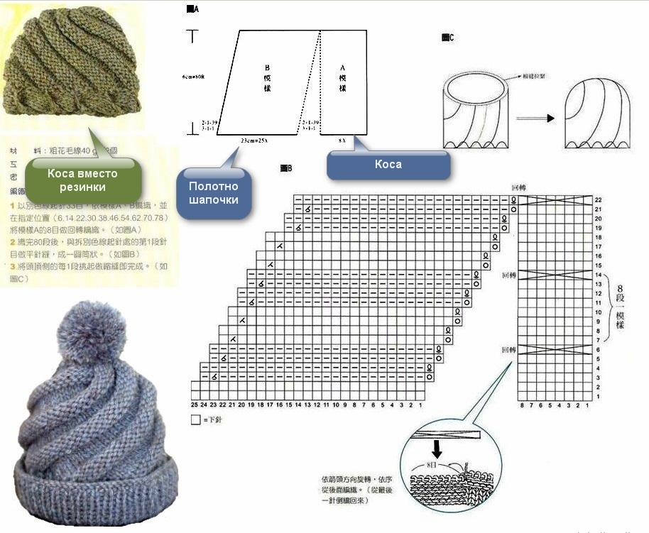 Схемы и описание вязания спицами для шапок