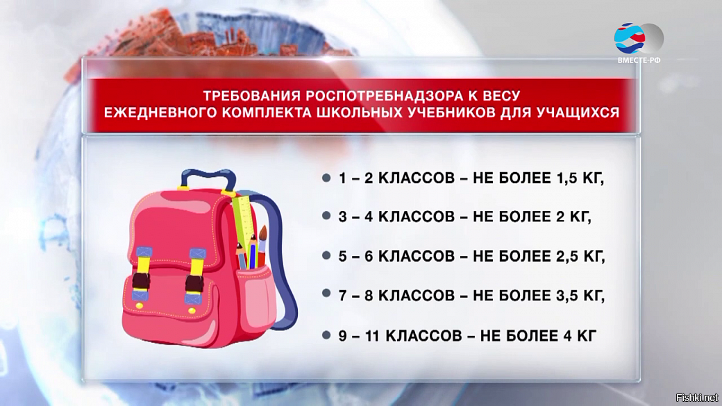 Как выбрать рюкзак для школьника?