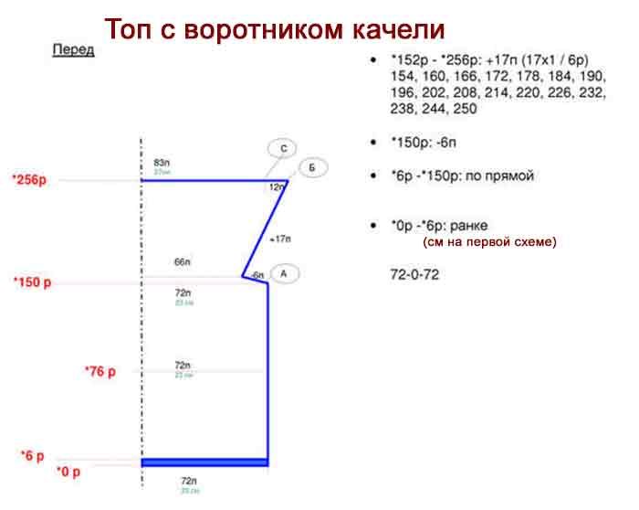 Воротник качели спицами схемы и описание