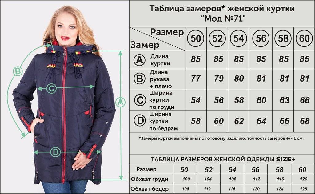 Все о женских осенних куртках: как выбрать, где лучше приобрести и с чем носить про одежду - популярный интернет-журнал