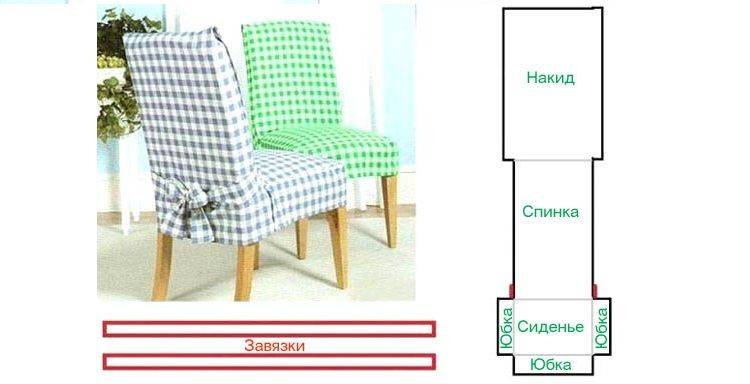 5 вариантов как сшить подушку на стул своими руками