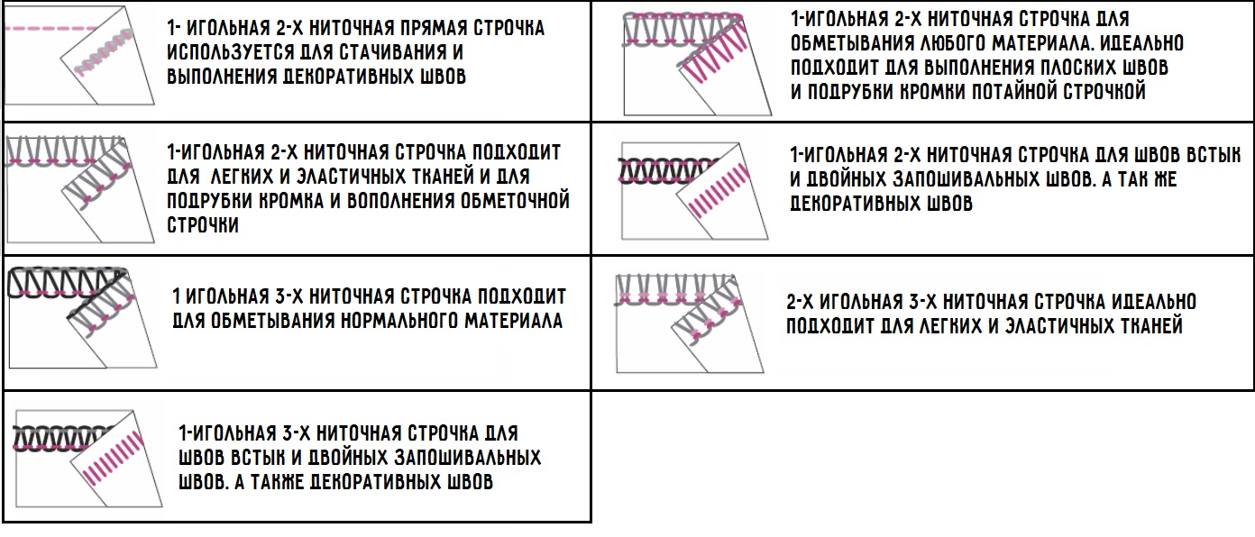 Как выбрать оверлок | чем отличается трикотажный оверлок
