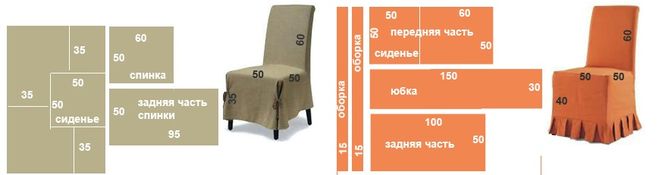 Расход ткани на стулья