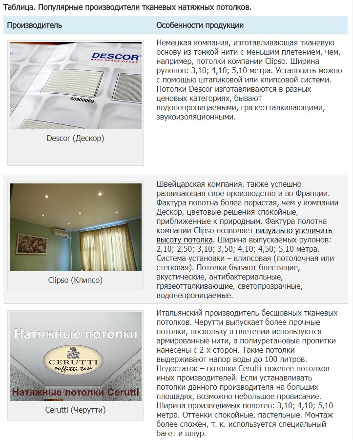 О тканевых потолках: преимущества и недостатки тканей
