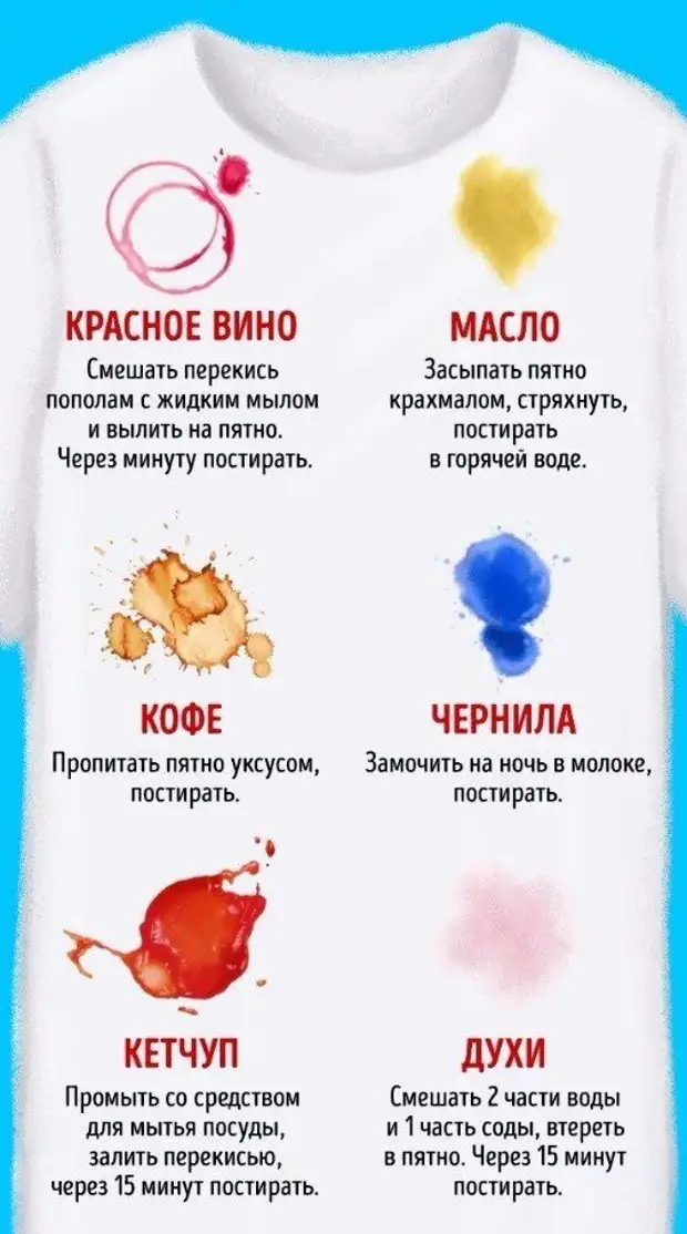 Как вывести старое жирное пятно с одежды – 16 способов