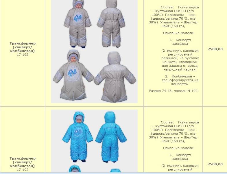 Комбинезоны для новорожденных на зиму - модели для мальчиков и девочек