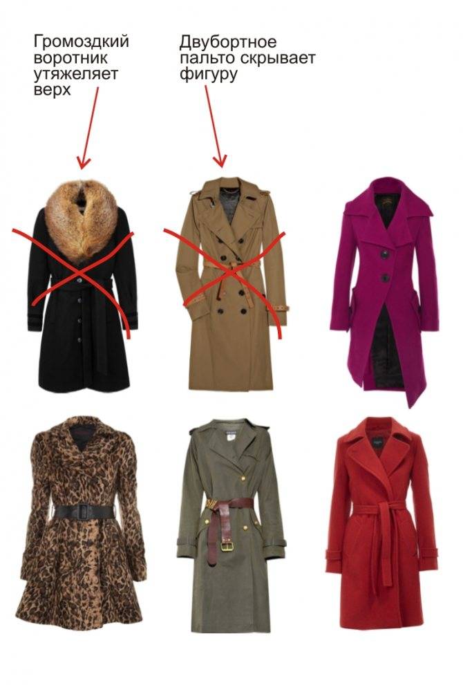 Как подобрать пальто женское по фигуре?